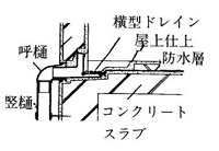 横型ドレイン