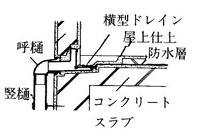 横型ドレイン