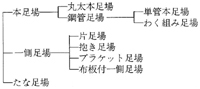 足場（足代）