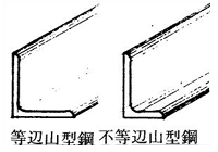 アングル