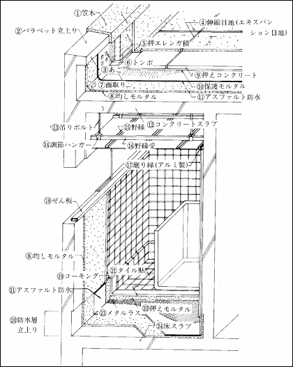 屋根防水・浴室防水