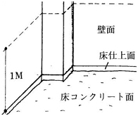 逃げ墨