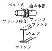 フランジ