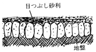 目つぶし砂利