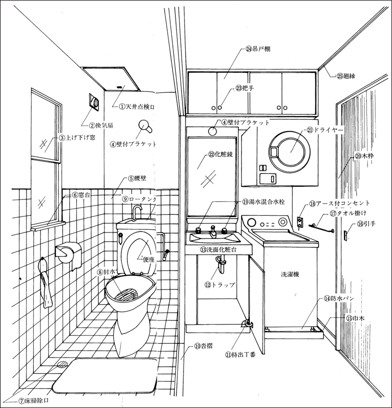 「洗面所・トイレ」部位名称 マンション住民と管理組合のための快適情報紙「アメニティ」