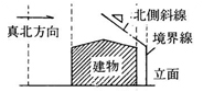 北側斜線