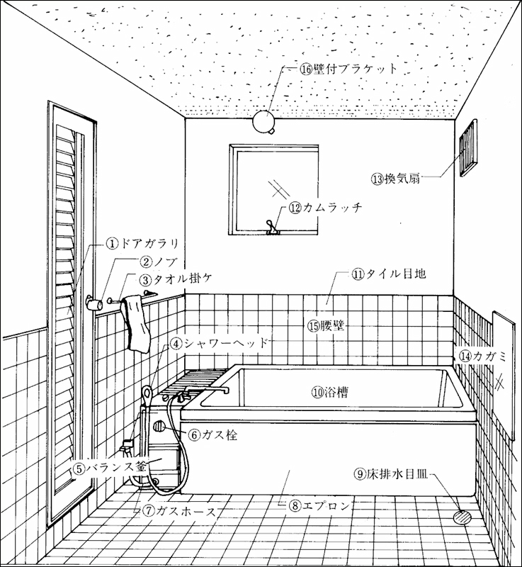 「浴室」部位名称 マンション住民と管理組合のための快適情報紙「アメニティ」