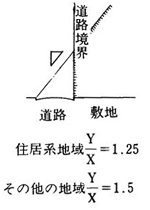 道路斜線