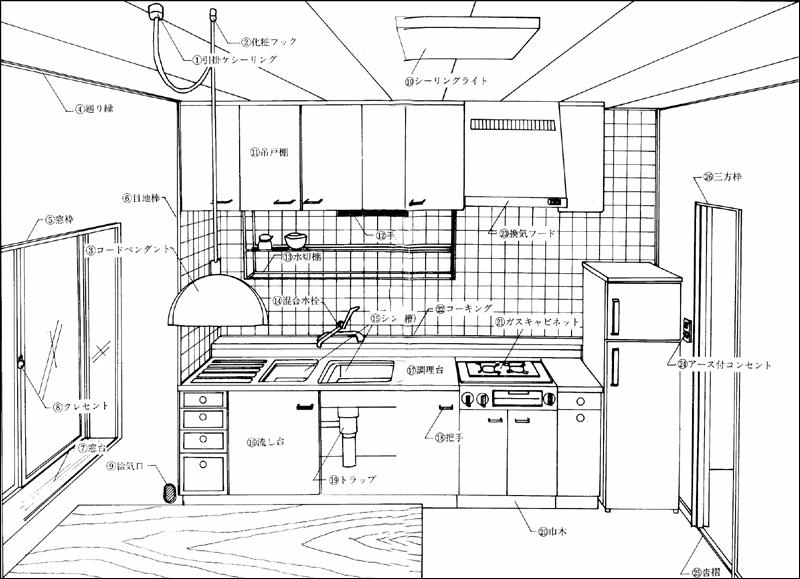 「ダイニングキッチン」部位名称 マンション住民と管理組合のための快適情報紙「アメニティ」