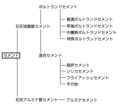 セメント1