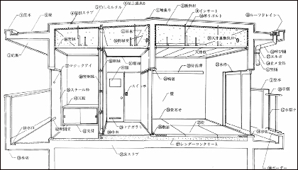 最上階住戸断面