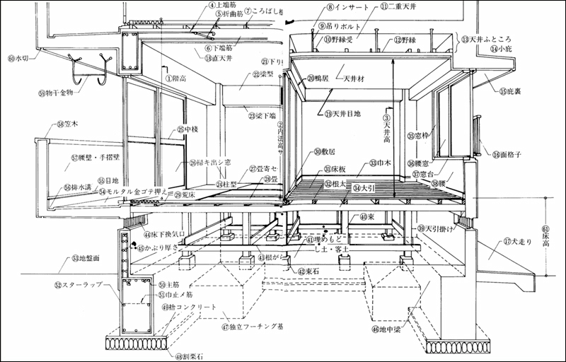 「1階住戸断面」部位名称 マンション住民と管理組合のための快適情報紙「アメニティ」