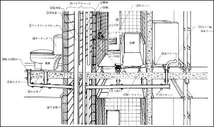 住戸配管断面(1)