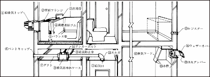 住戸配管断面(2)