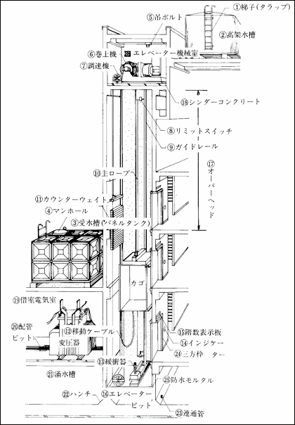 エレベーター