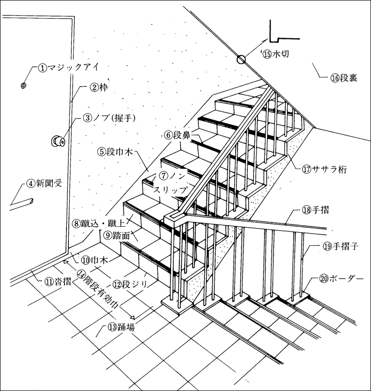 「階段室」部位名称 マンション住民と管理組合のための快適情報紙「アメニティ」