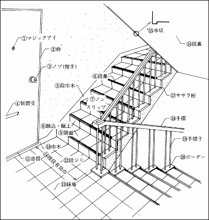 階段室