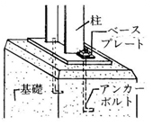 アンカーボルト