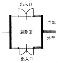 風除室