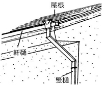 軒樋