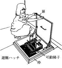 避難ハッチ