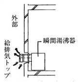 給排気トップ