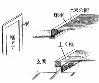 框