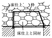 化粧蓋・化粧枡・化粧マンホール