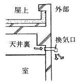 天井裏換気口