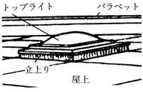 トップライト