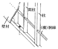 間柱