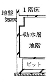 内防水