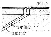 線防水